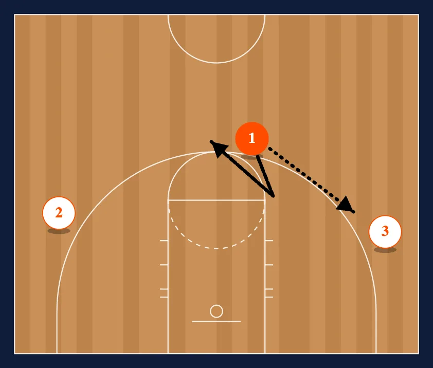 3-0 Chin Cuts diagram