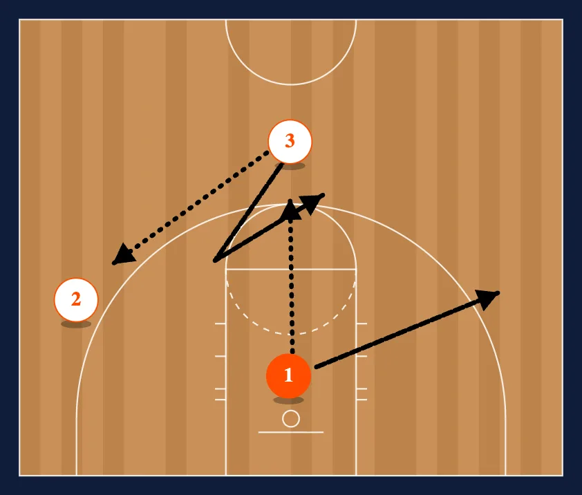 3-0 Chin Cuts step 3