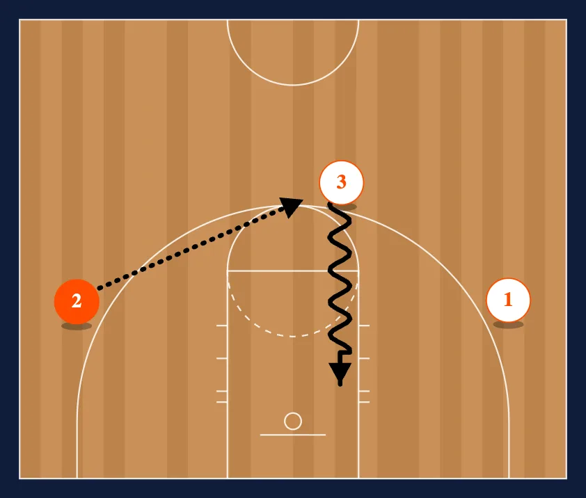 3-0 Chin Cuts step 4