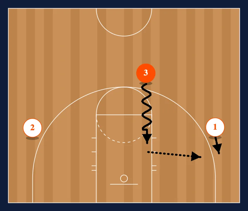 3-0 Chin Cuts step 5