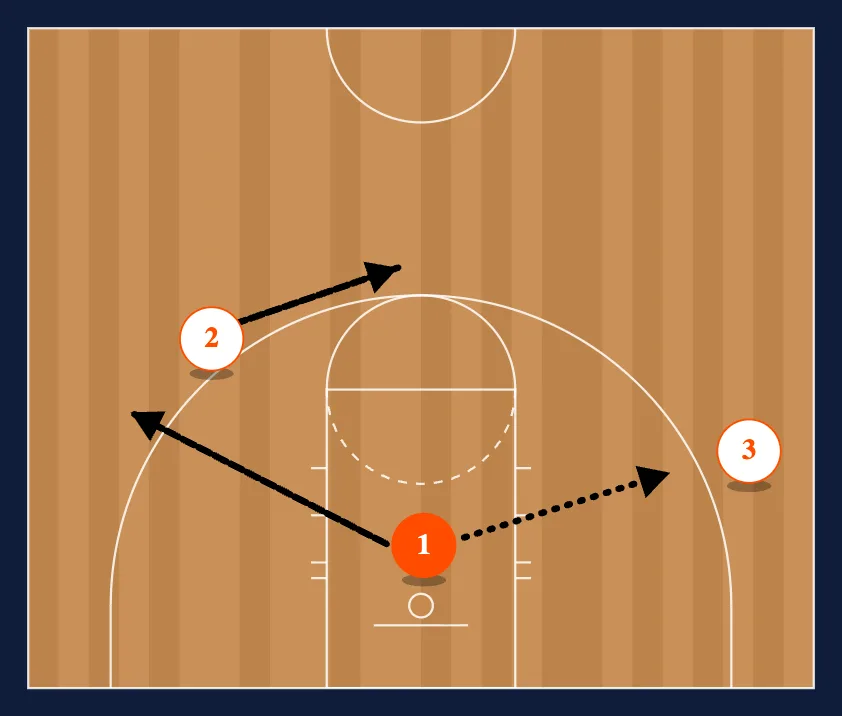 3-0 Top Backdoor step 2