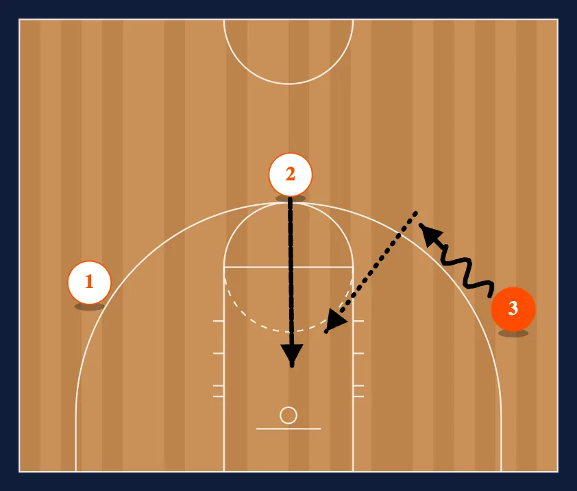3-0 Top Backdoor step 3