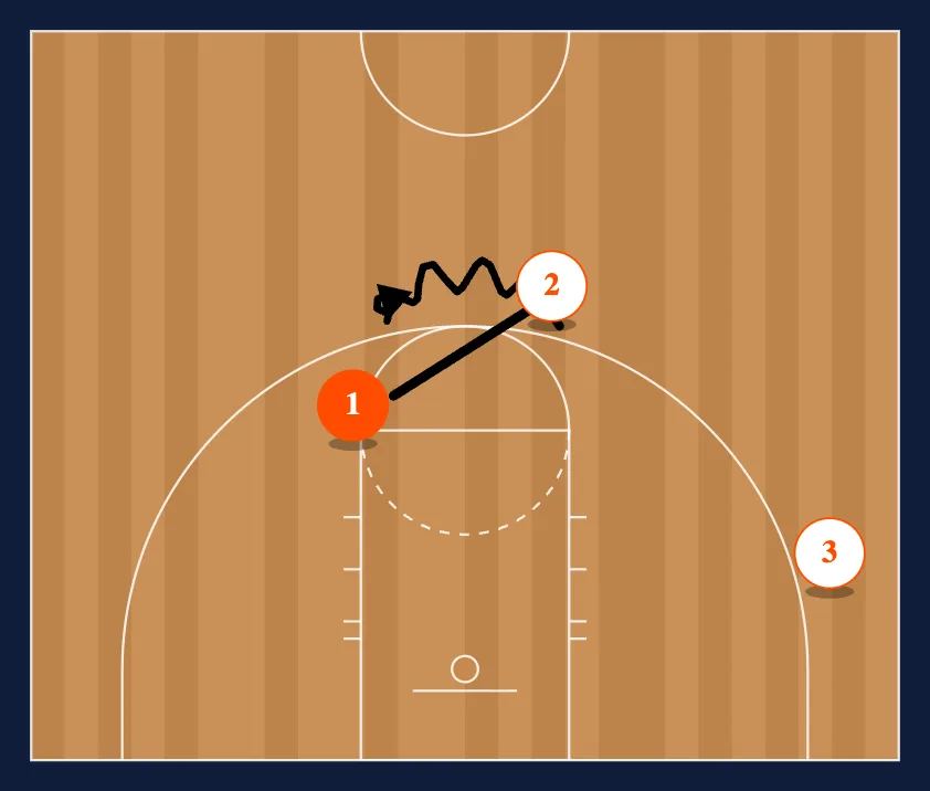 3-0 Wave Cuts step 10