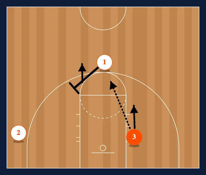 3-0 Wave Cuts step 2