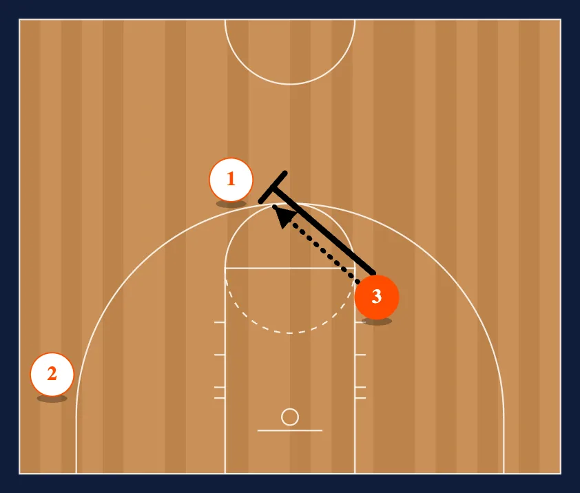 3-0 Wave Cuts step 3