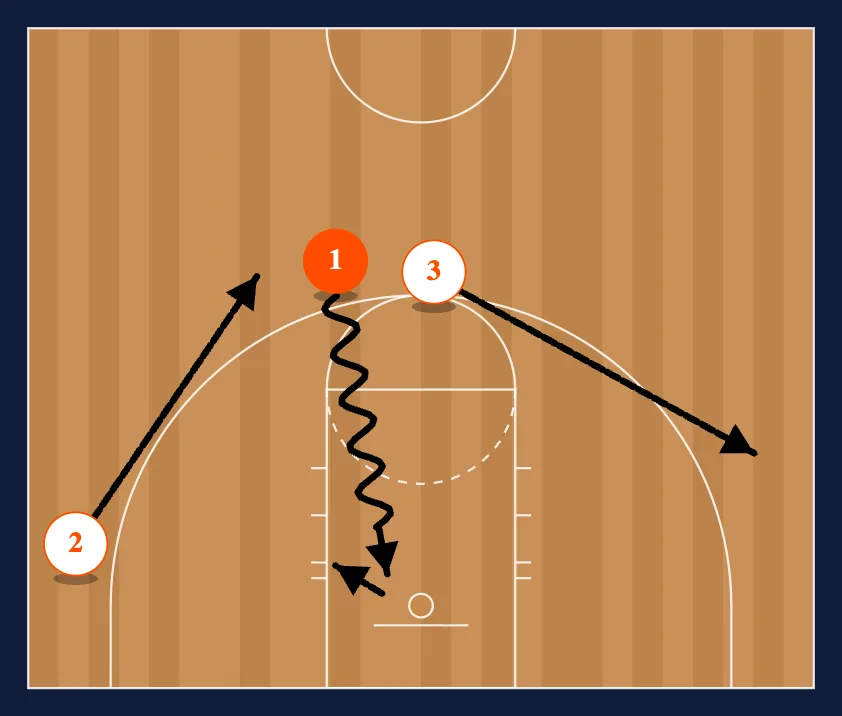 3-0 Wave Cuts step 4