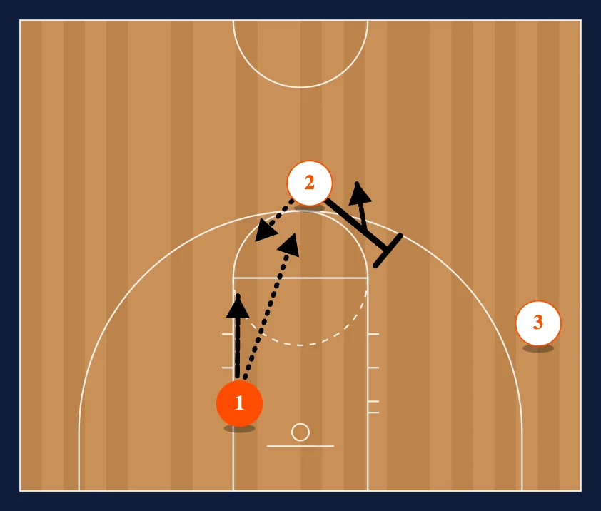3-0 Wave Cuts step 5