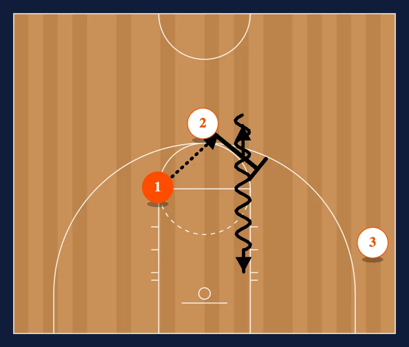 3-0 Wave Cuts step 6