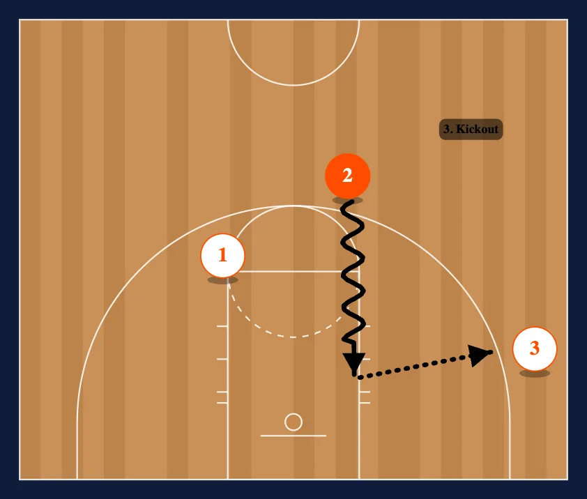 3-0 Wave Cuts step 7