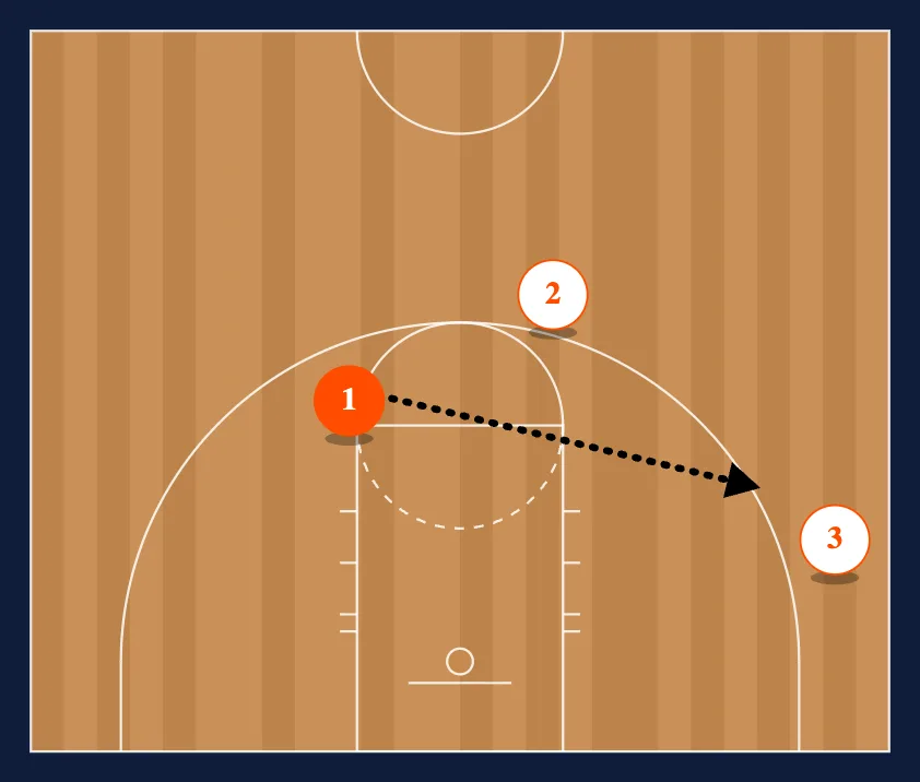 3-0 Wave Cuts step 8