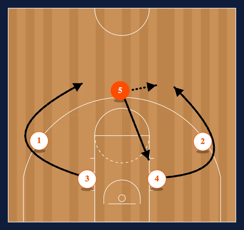 Chin Counter v. Guard Denial step 4