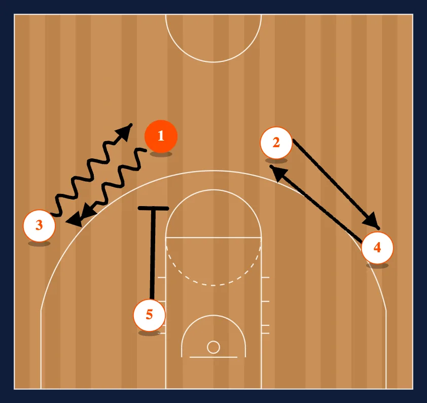 Chin Dribble Weave Entry diagram