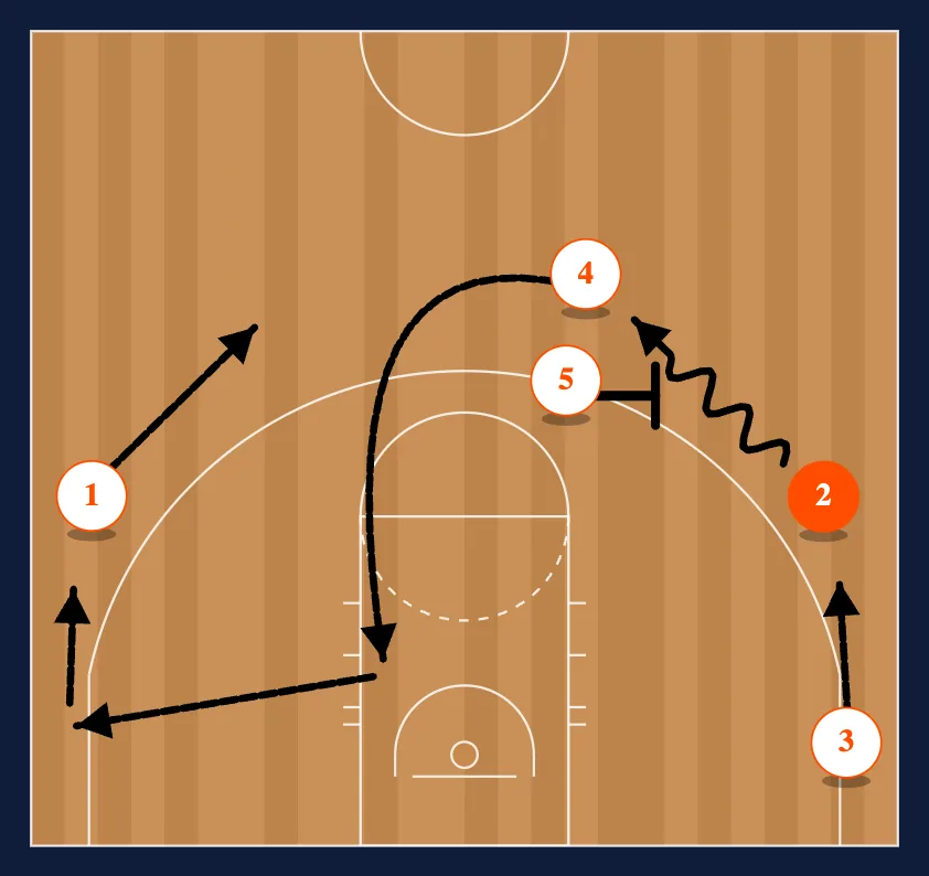 Chin Dribble Weave Entry step 3