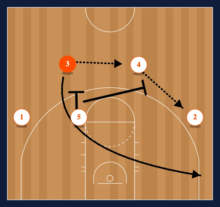Chin Dribble Weave Entry step 2