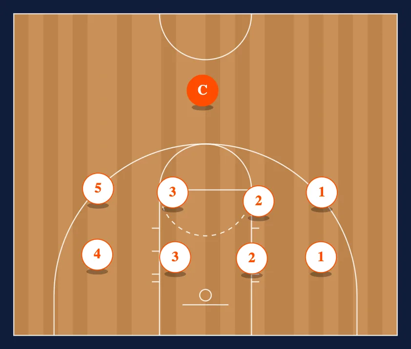 Drills diagram