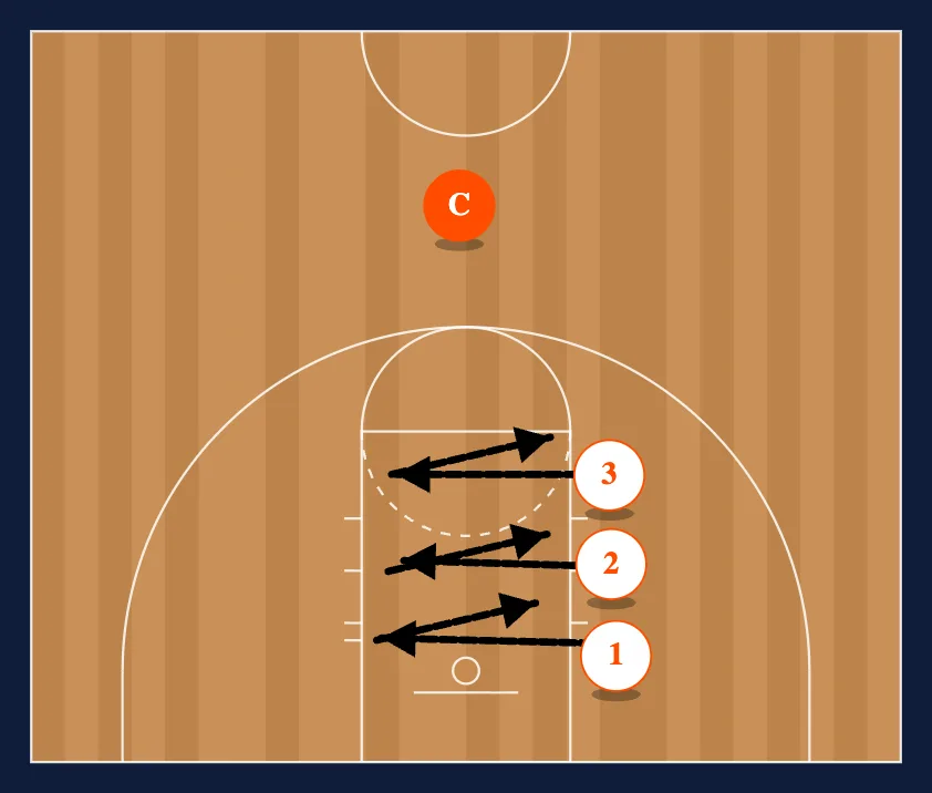 Drills step 2