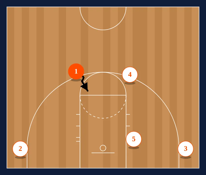 Drive Kick Extra Pass step 1
