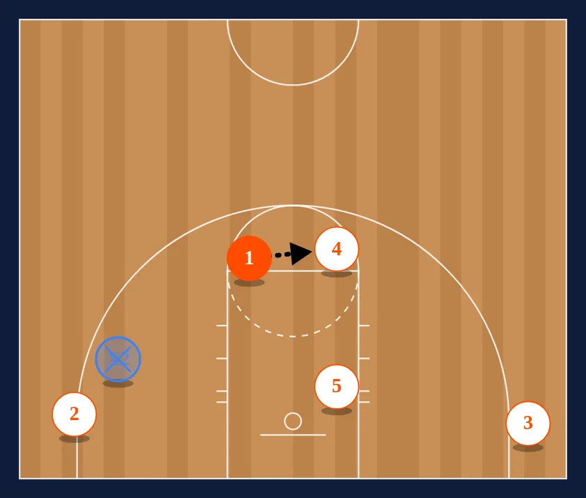 Drive Kick Extra Pass step 2