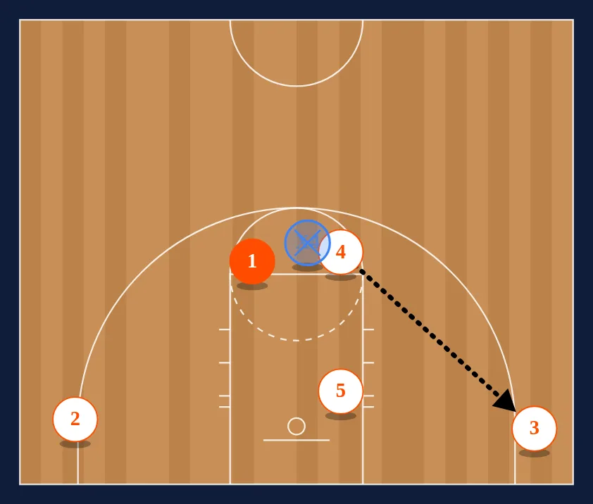 Drive Kick Extra Pass step 3