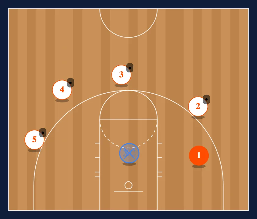 Drills diagram
