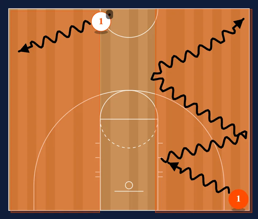 Drills step 3