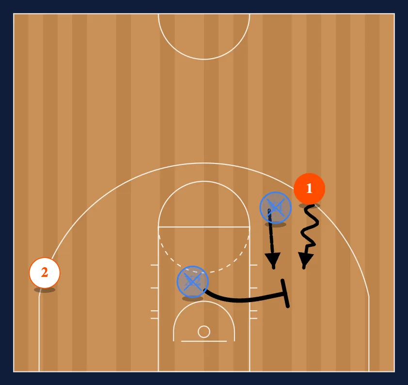 1 on 1 Closeout diagram
