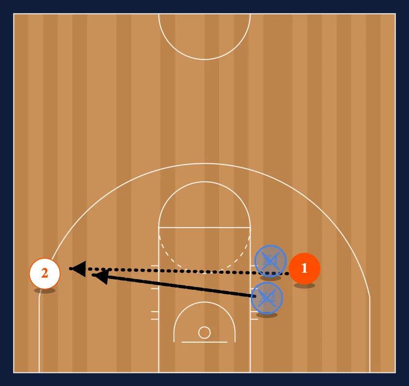 1 on 1 Closeout step 2