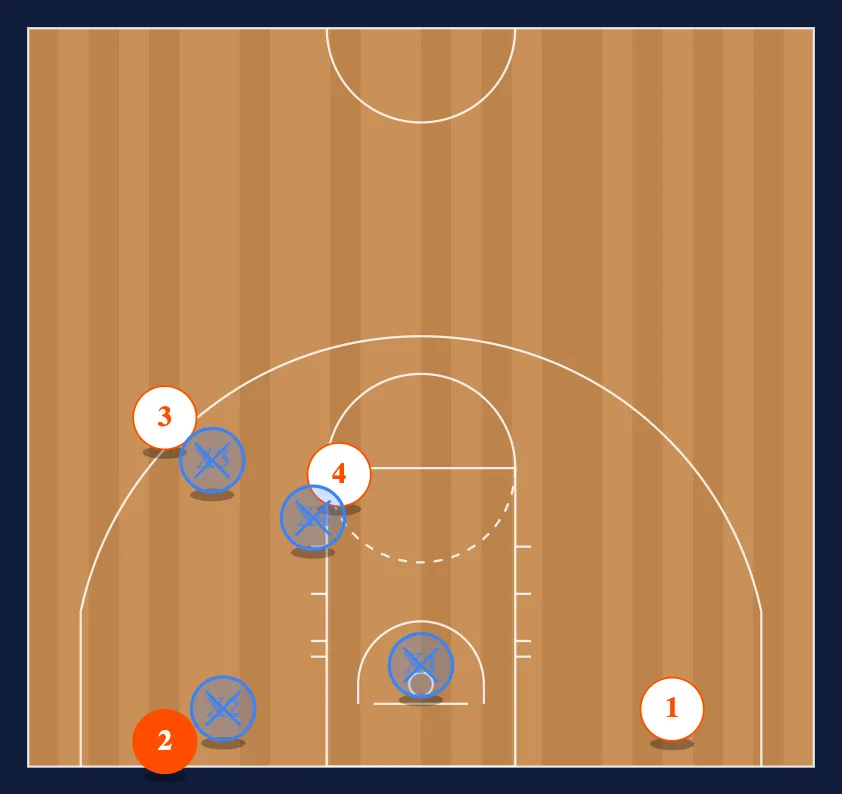 Fortner Drill step 3