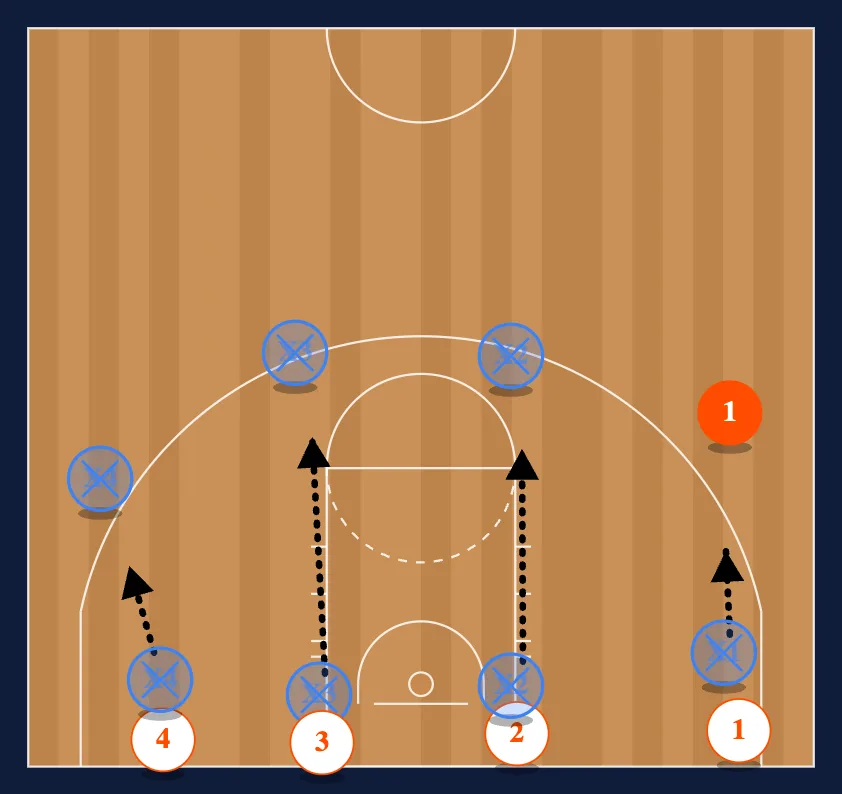 Four Line Defense Fundamentals diagram