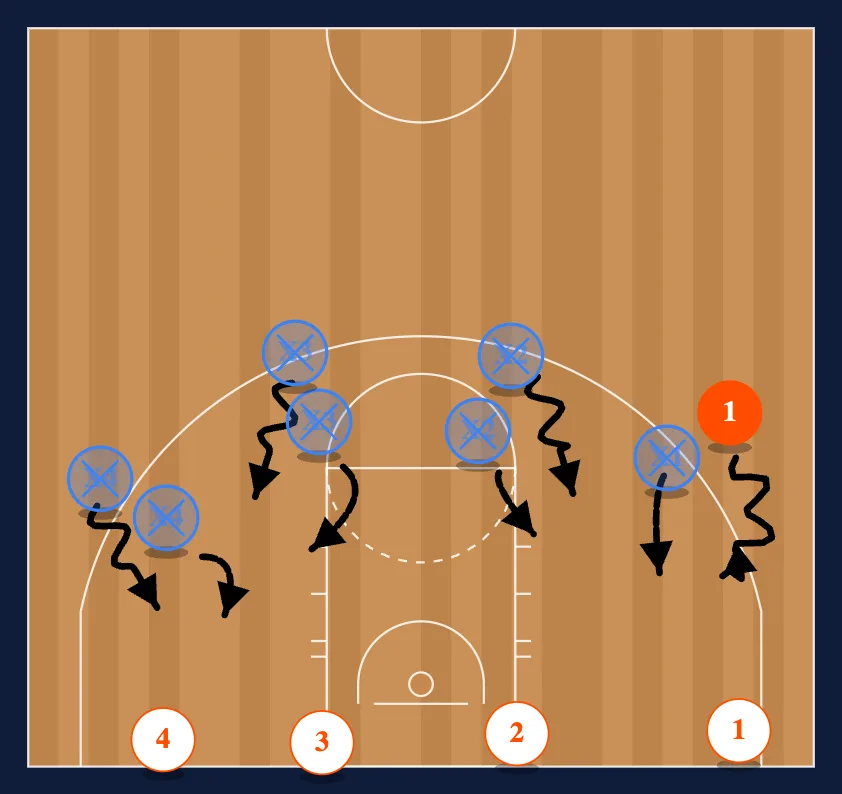 Four Line Defense Fundamentals step 2