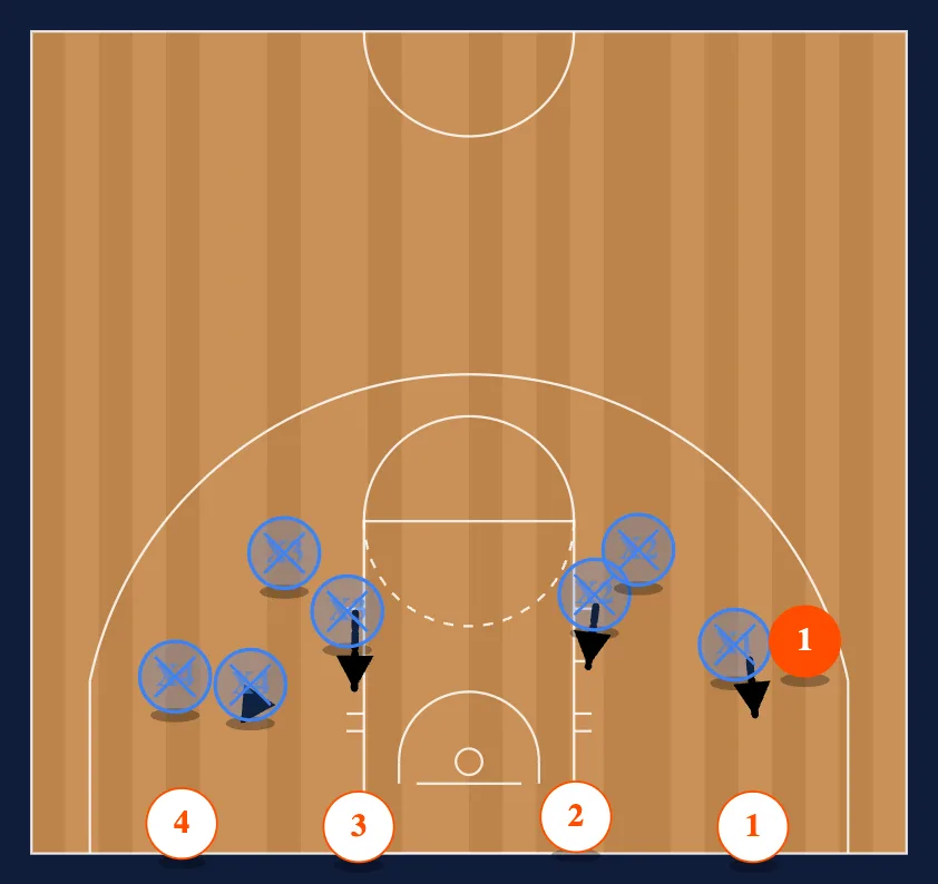 Four Line Defense Fundamentals step 3