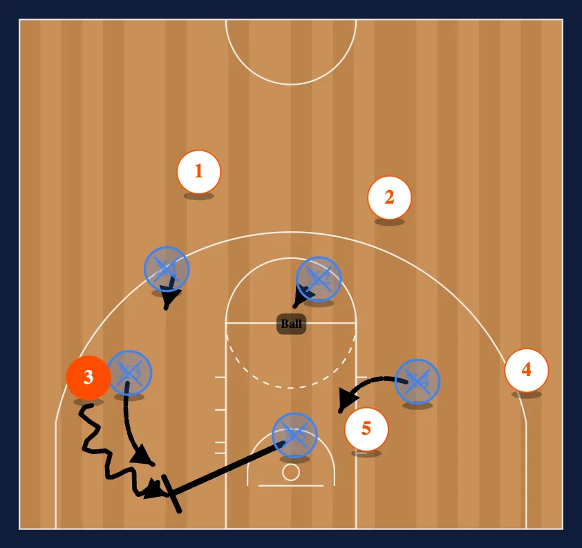 Rotation Drill step 2