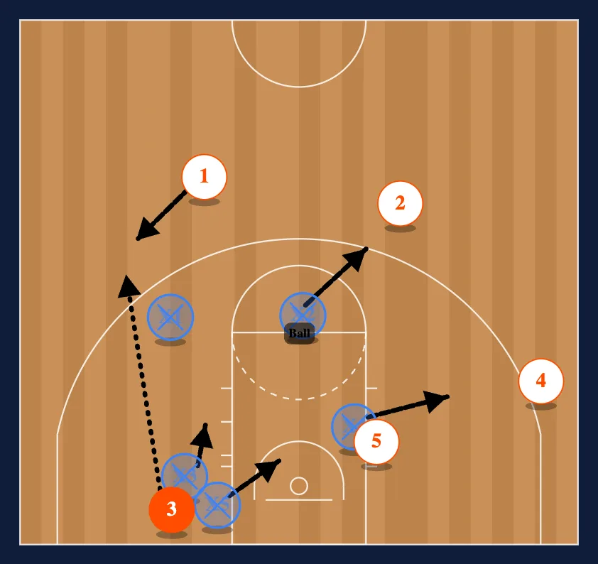 Rotation Drill step 3