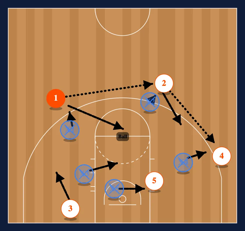 Rotation Drill step 4