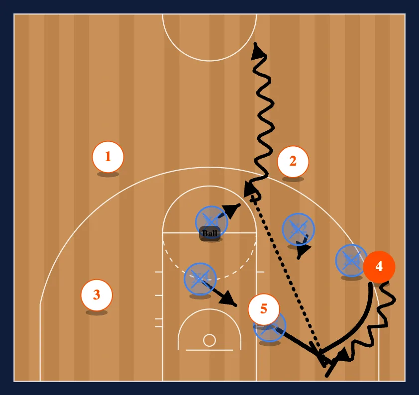 Rotation Drill step 5