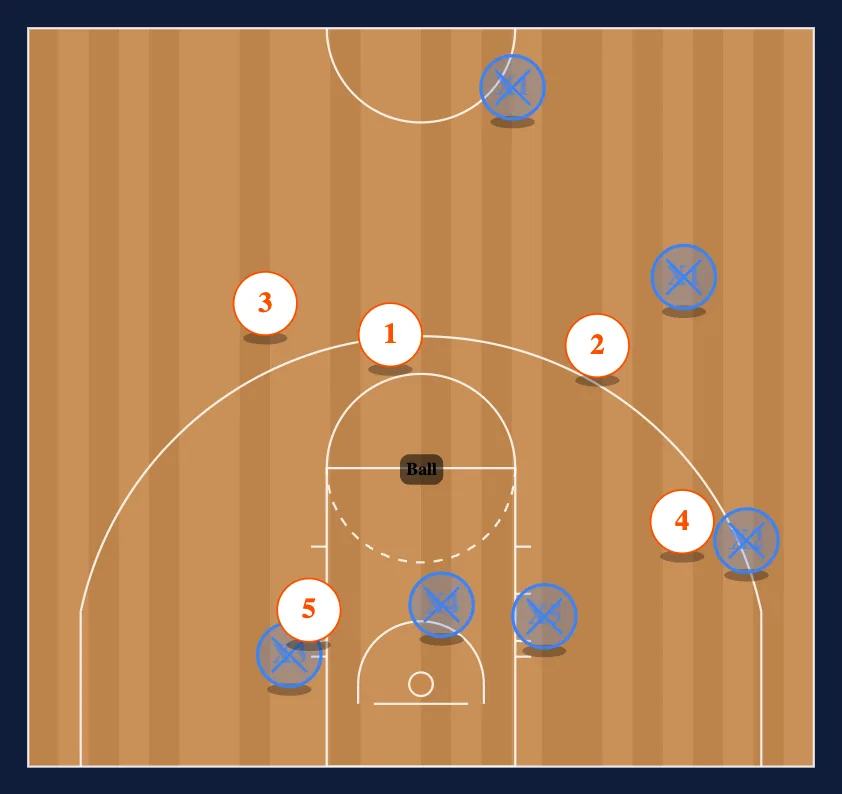 Rotation Drill step 6