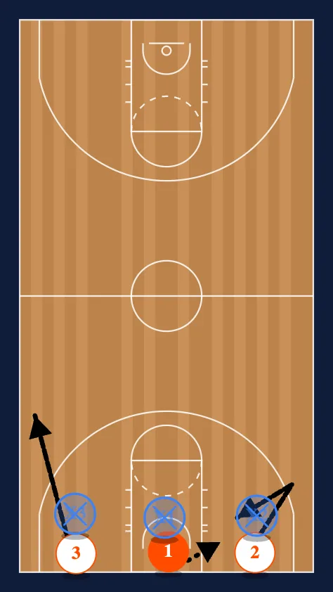 3 on 3 Passing diagram