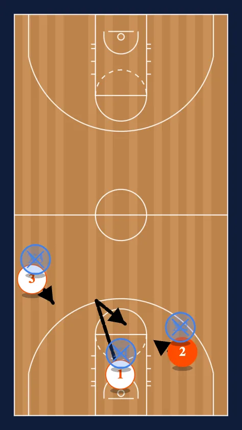 3 on 3 Passing step 2