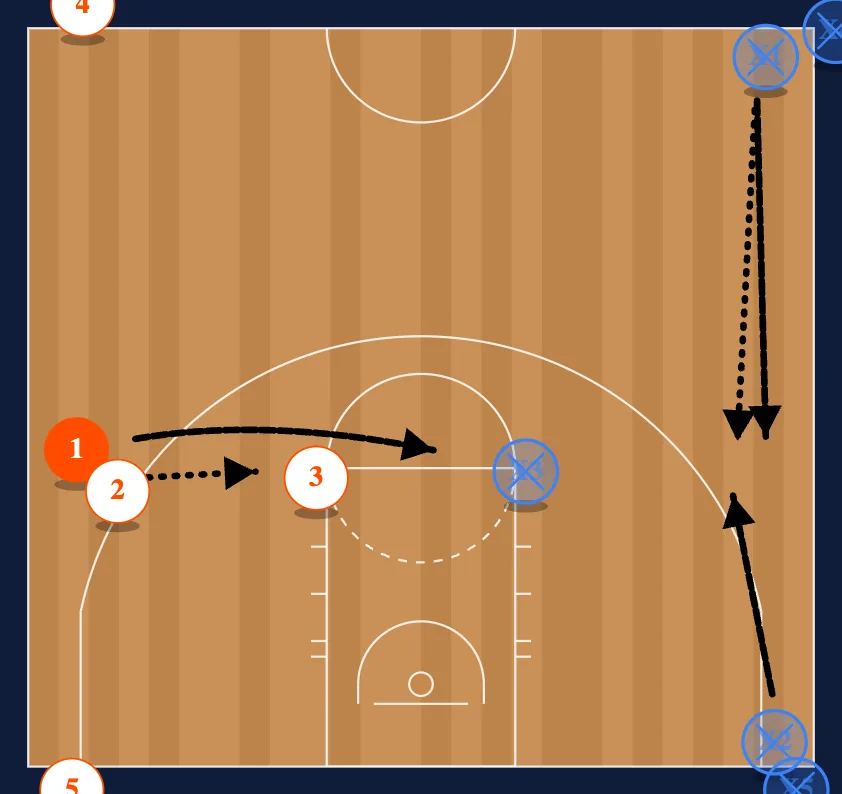 Pregame Lay Up Drill step 2