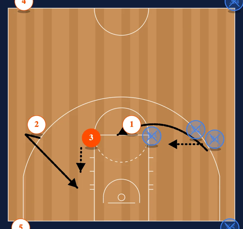 Pregame Lay Up Drill step 3