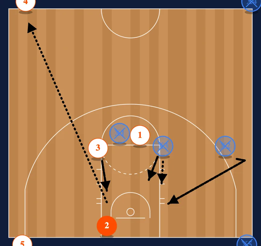 Pregame Lay Up Drill step 4
