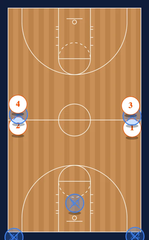 2on1: Cardinal (Full Version) diagram
