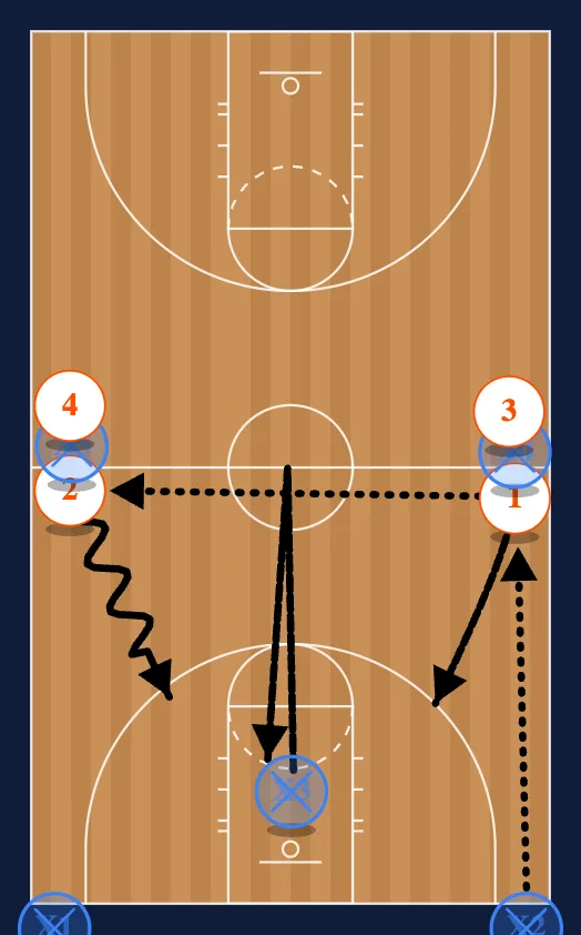 2on1: Cardinal (Full Version) step 2