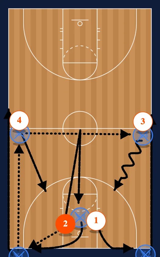 2on1: Cardinal (Full Version) step 3