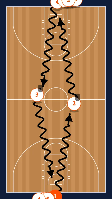 Kentucky Layups diagram