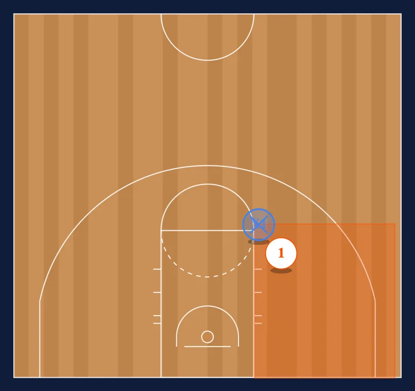 Match-up Press Buildup diagram