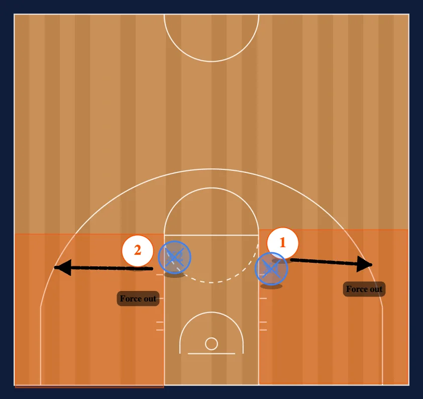 Match-up Press Buildup step 2