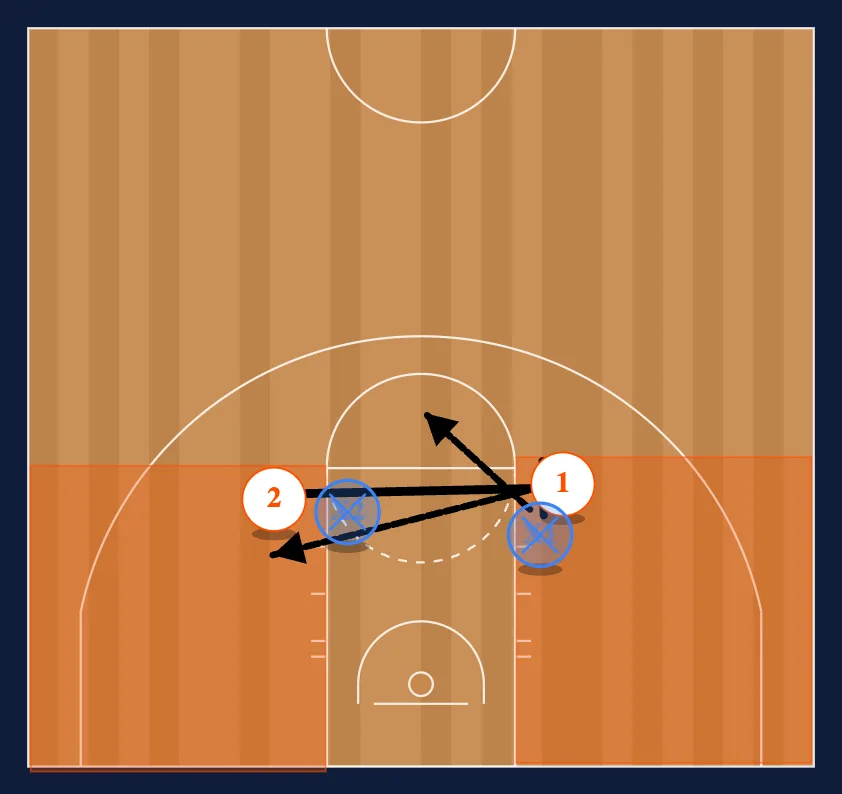 Match-up Press Buildup step 3