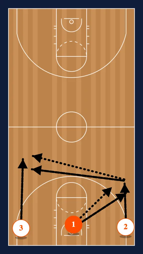 3-0 Weave diagram