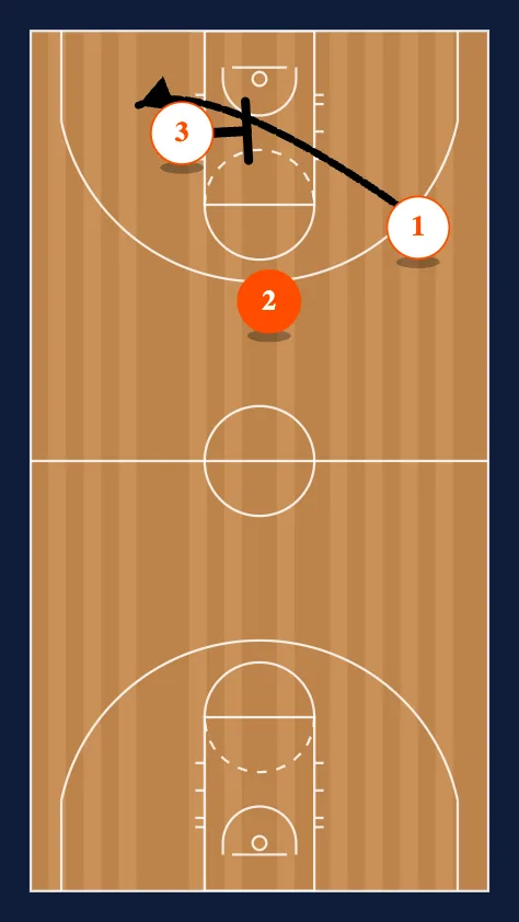 3-0 Weave step 3